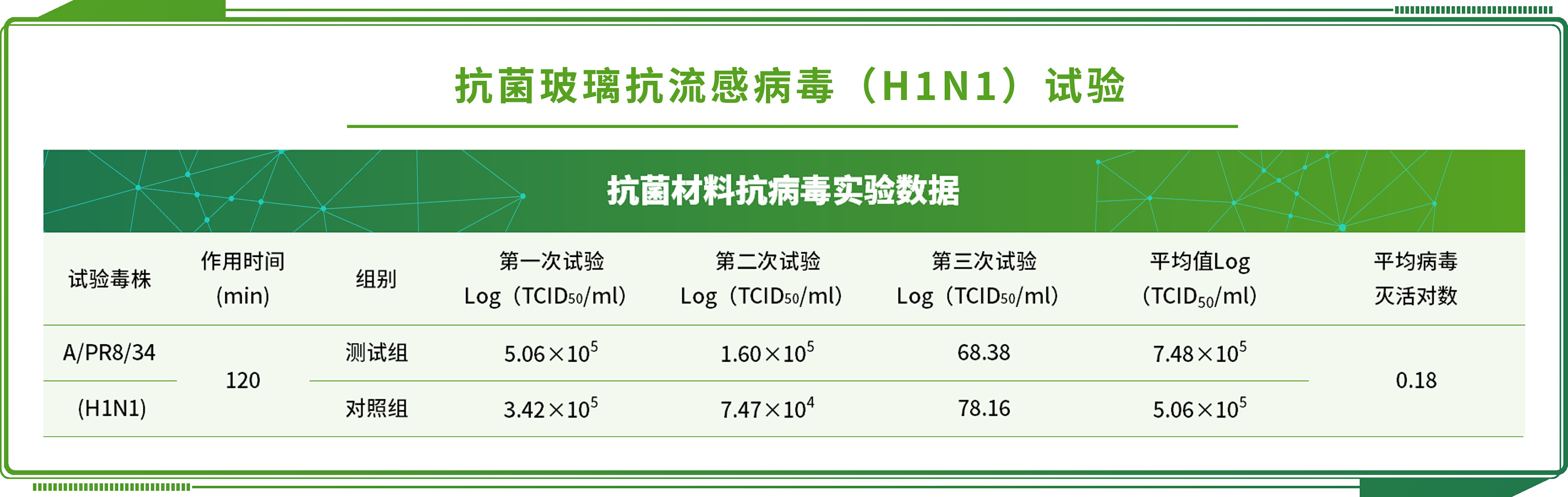 《化妝品安全技術規范》解讀：化妝品化學性風險物質檢測有哪些項目 