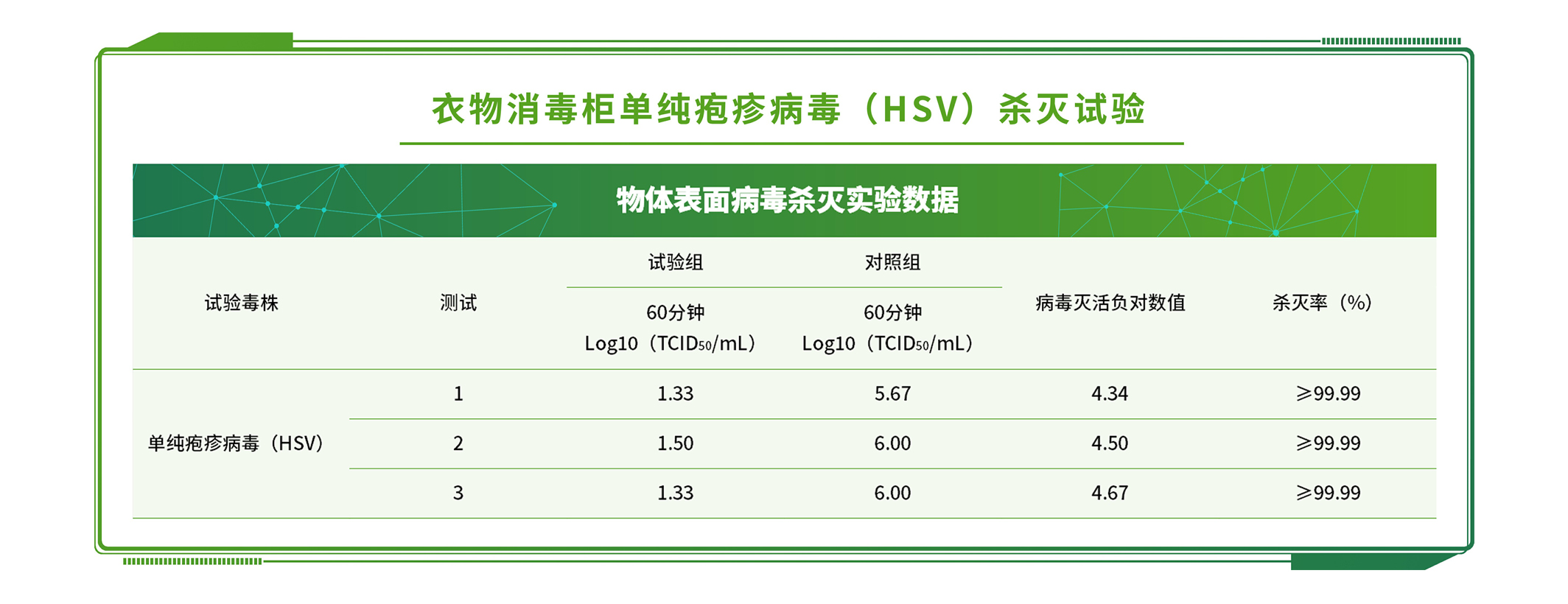 洗衣皂粉第三方檢測機構：洗衣皂粉檢測有哪些項目 