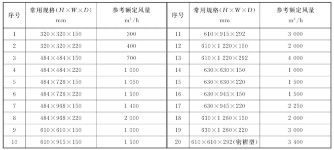 空氣凈化器檢測