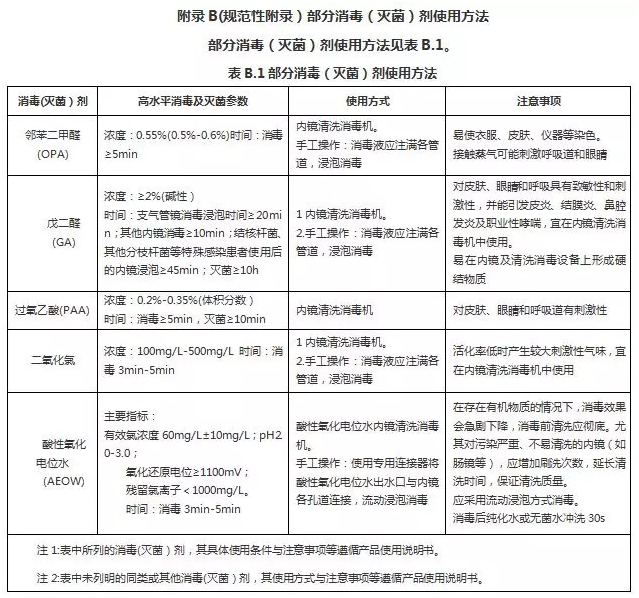 內鏡清洗機檢測