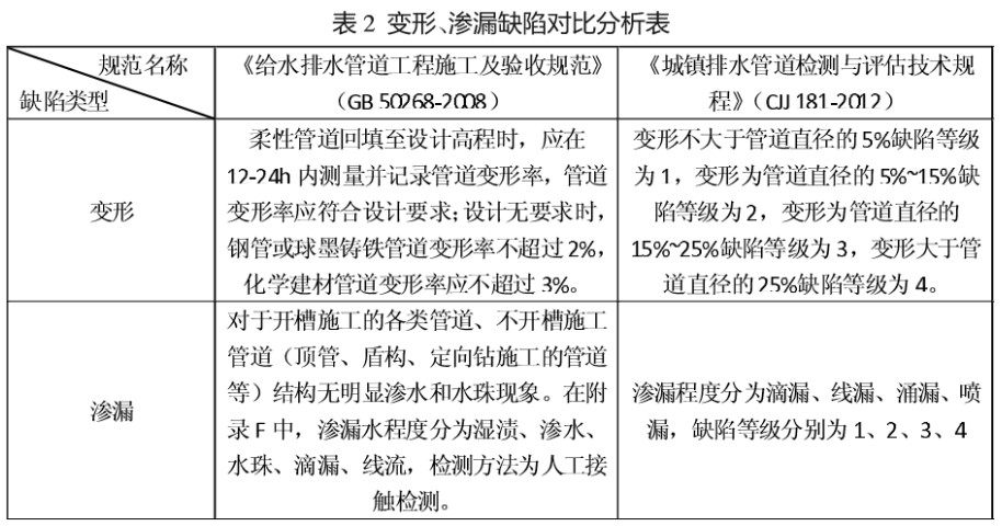 管網cctv檢測