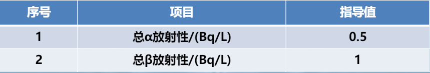 水質(zhì)檢測