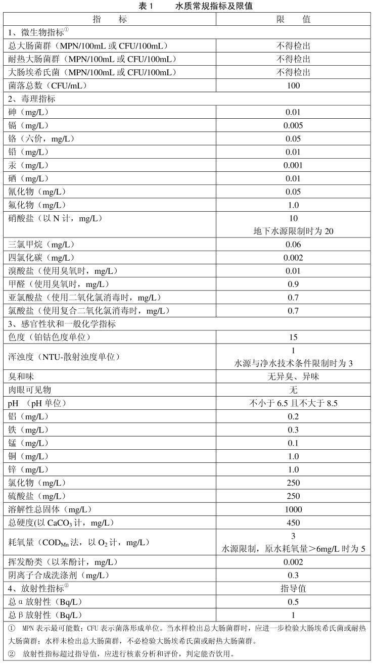 水質(zhì)檢測