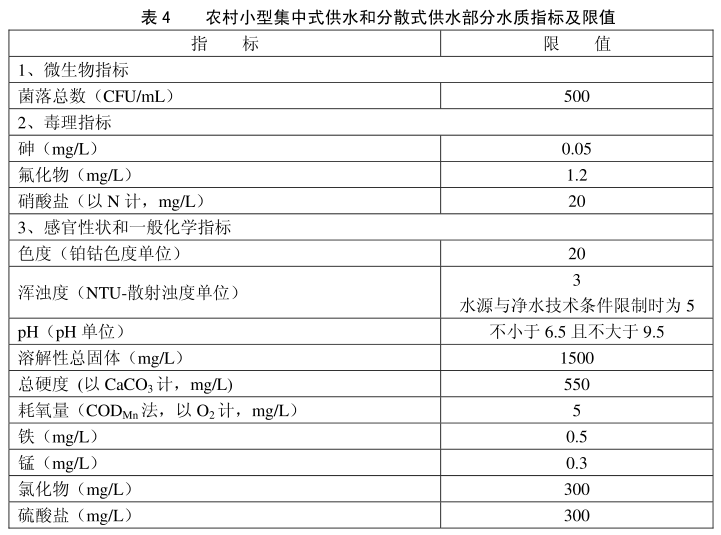 水質(zhì)檢測