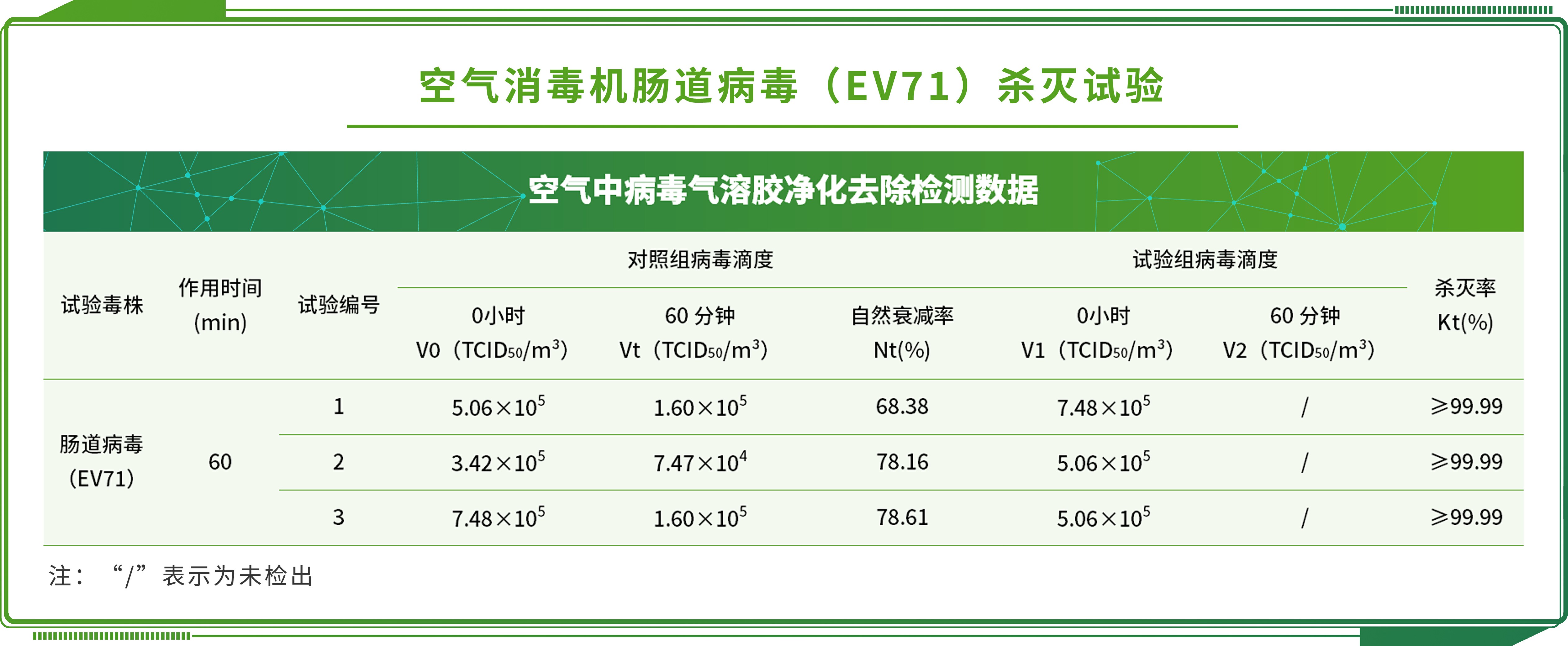 植物多糖檢測(cè)
