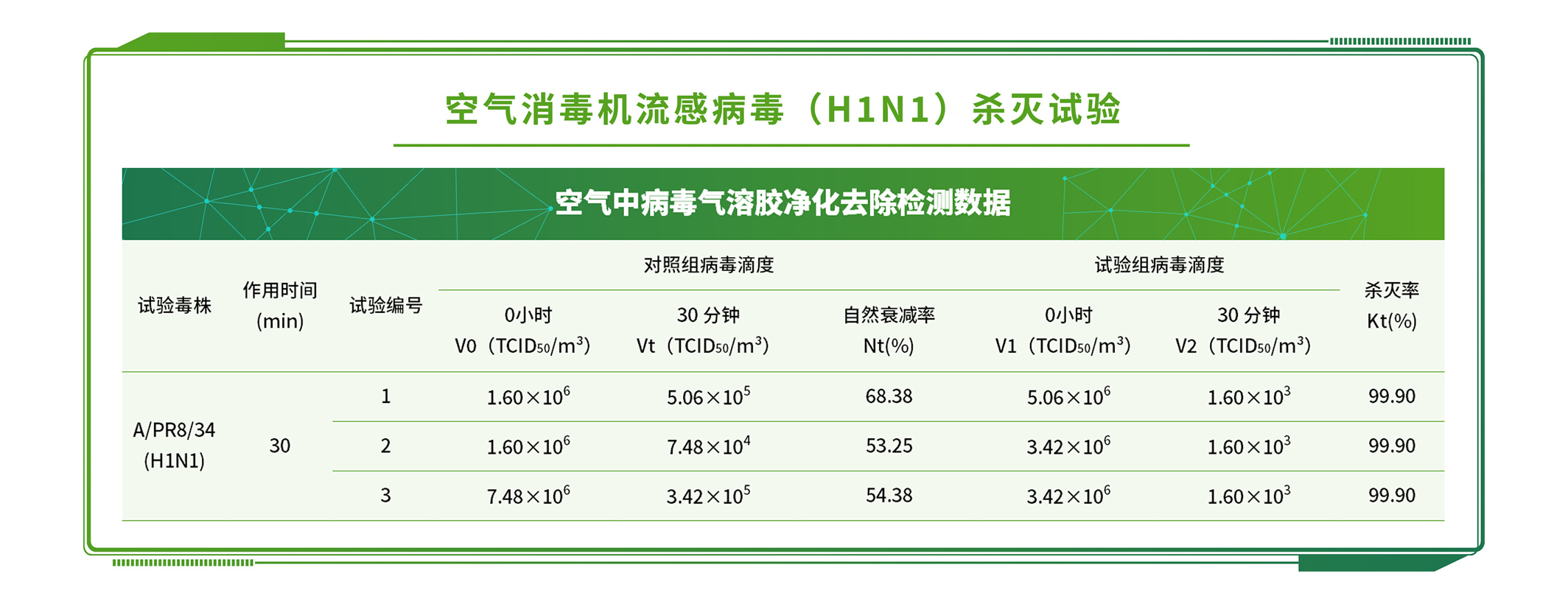 非損傷微測試驗