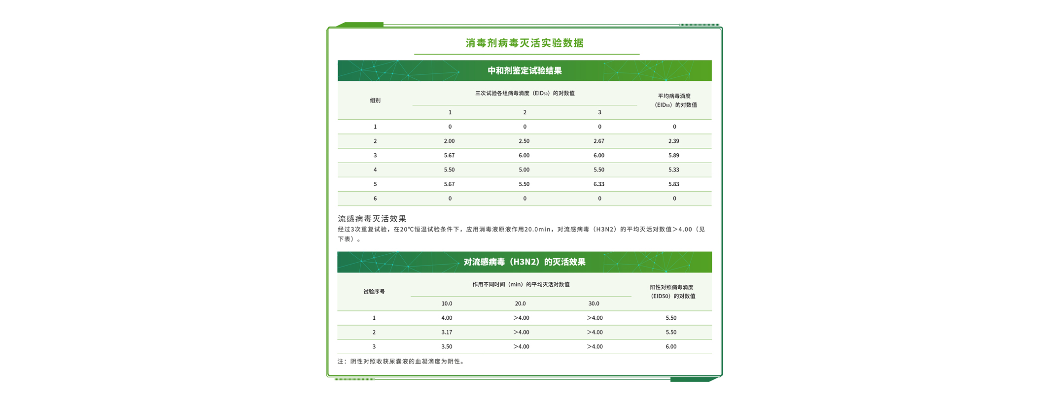 地薄膜檢測