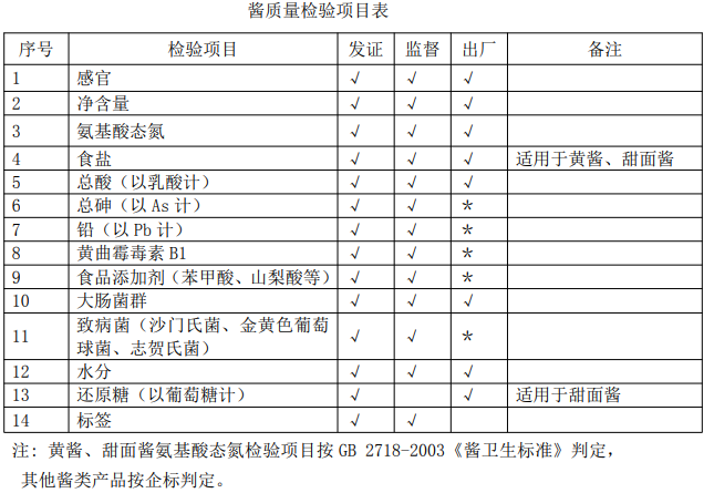 金剛砂檢測