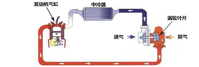 壓縮空氣檢測