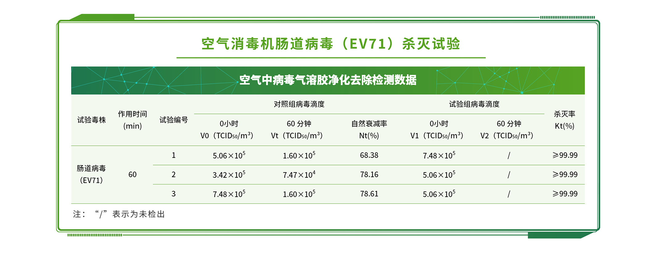 電信器材檢測